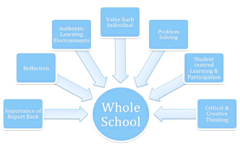 Services Graph.jpg Services Graph.jpg