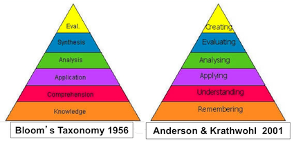 bloom vs anderson taxonomies small.png
