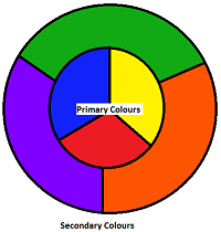 colour wheel small.png